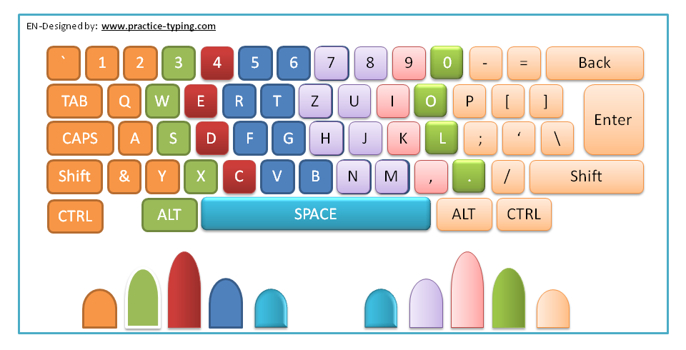 basic typing test with finger position